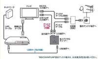 PS3 トルネ 配線 コントローラ2個 箱もございます PS3のトルネのBSの配線の仕方がわかりません。いろいろ調べ