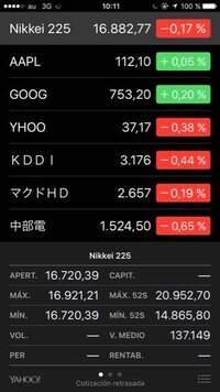 スペイン語の経済用語について このスクリーンショットのapert Yahoo 知恵袋