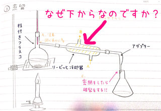 蒸留についてなぜ下からなのですか リービッヒ冷却器に下 Yahoo 知恵袋