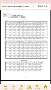 学校の新体力テストって ランクがありますよね 総合得点でaとかbとか Yahoo 知恵袋