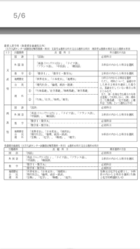 兵庫県立大学環境人間学部 理系受験 のセンター試験入試科目について質問 Yahoo 知恵袋