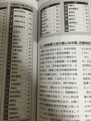 関西学院大学の推薦率が高いと言われており 情報が一人歩きして Yahoo 知恵袋