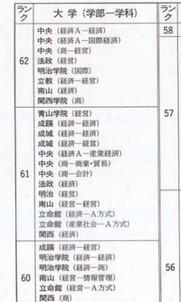 明治学院大学って頭いいんですか Marchより頭いいんですか Yahoo 知恵袋