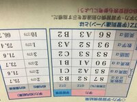 進研模試のgtzがa1だったんですが 神戸大学の工学部はキツイですか S Yahoo 知恵袋