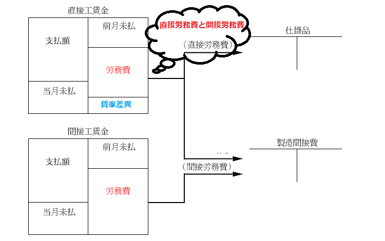 工場長は賃率差異の原因を調査しますか？: 賃率差異 計算方法 – ZRJHVU