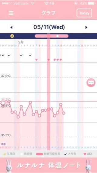 排卵日はいつでしょうか 基礎体温を付け2周期です ルナルナの排卵 Yahoo 知恵袋