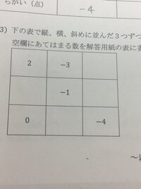 次の式の項と文字を含む項の係数を答えなさい １ 5x 4y ２ 6x Yahoo 知恵袋