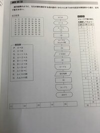 全商情報処理検定2級プログラミング部門対策の問題です Yahoo 知恵袋