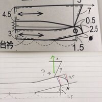 文化のテキストに書かれている 衿のパターンの引き方がわかりません ブラ Yahoo 知恵袋