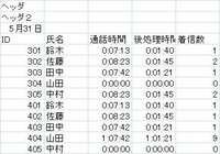 コールセンターでデータ集計をやっています もともとはエクセルで計算式を Yahoo 知恵袋