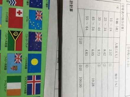 計算技術検定の4級の問題なんですが 割合計算だけが分からないんで 教えて しごとの先生 Yahoo しごとカタログ