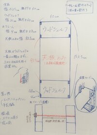 コルクボードのペイント コルク面に水性ペンキでペイントして ア Yahoo 知恵袋