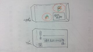 差出人の書く場所についての質問です 企業から指定の返信用封筒 Yahoo 知恵袋