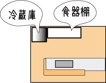 冷蔵庫と食器棚、どちらを先に設置してもらうべきですか？両方とも、別 