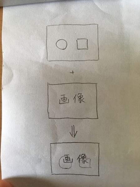 aviutlで一部だけ透明化する方法このサイトにアップロードし 