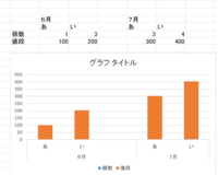 エクセルで グラフの数値軸の単位を 何分何秒 とする方法はないでしょうか １ｋ Yahoo 知恵袋