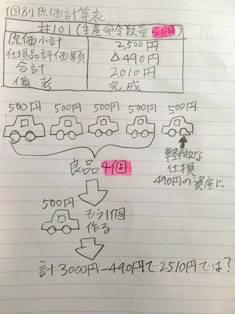 管理会計の個別原価計算での仕損費についてです。個別原価計算の仕損... - 教えて！しごとの先生｜Yahoo!しごとカタログ