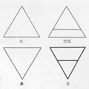 なぜ錬金術の 火 や 水 土 や 空気 風 の記号は三 Yahoo 知恵袋