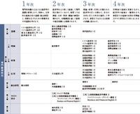 カリキュラムについて 大学のカリキュラムを調べたらこの写真が出てき Yahoo 知恵袋