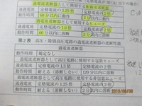 ヒューズについて解釈34条 高圧又は特別高圧の電路に施 Yahoo 知恵袋