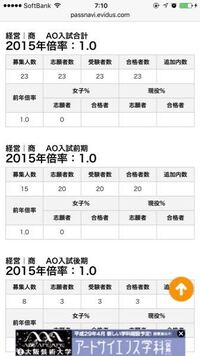 大阪産業大学ao入試を考えています評定平均値の最低ラインはどのく Yahoo 知恵袋