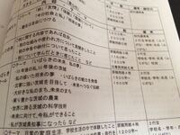 作文で 作文で 氏名 ふりがなをつける 学校名 学年 性 Yahoo 知恵袋