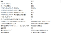 Apexでfps制限出来ますか 現在大体130fpsくらい出ているのです Yahoo 知恵袋