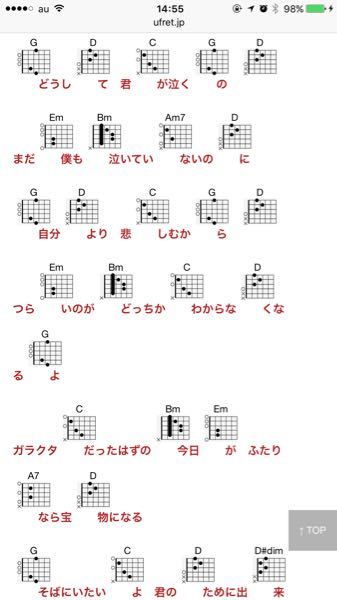 ギターコード譜の白丸のとこは弾かないってことですか？ - ×は弾かない 
