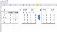 先入先出の考え方でエクセルのシートを使用して商品有高帳を作成して Yahoo 知恵袋