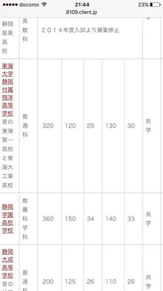 静岡学園ってなんで単願の方が内申 学調目安が高いんですか Yahoo 知恵袋