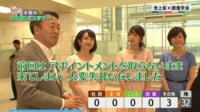 あつし Channelについて聞きたいです自分はあの人と同じように猫 Yahoo 知恵袋