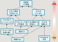 こんな感じの因果関係図を簡単に作成できないでしょうか またそ Yahoo 知恵袋