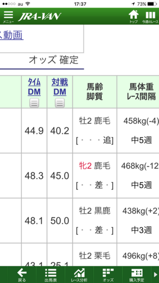 Jra Vanが提供しているタイム型データマイニング それをtarge Yahoo 知恵袋