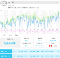 E Typingというタイピング練習サイトで Sよりも上にいくと色々なラン Yahoo 知恵袋
