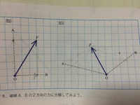 中3の理科の問題です 今力の分解を勉強してるのですが よく分からなくて Yahoo 知恵袋