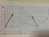 中3の理科の問題です 今力の分解を勉強してるのですが よく分からなくて Yahoo 知恵袋