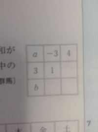 3 3のマスに１ ９までの整数を入れて たて よこ ななめ すべ Yahoo 知恵袋