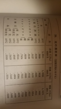 身長を伸ばしたい 19歳女です 身長153センチですけっこう何年 Yahoo 知恵袋