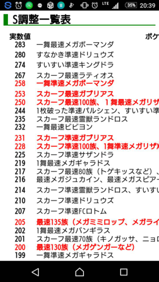 素早 さ 実 数値 ポケモン対戦 三値 種族値 個体値 努力値 実数値のお話