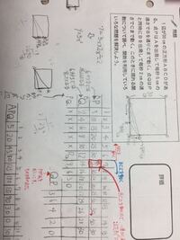 中学三年二次関数からの問題なんですが 数学のレポートで写真のような問題 Yahoo 知恵袋