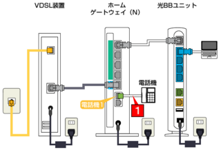 Softbank光bbユニットの設定について質問です 家族がおう Yahoo 知恵袋