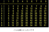 プログラミングの授業で出された問題なんですが九九の表を出力するプログラムをfo Yahoo 知恵袋