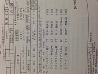 至急 調剤報酬請求事務のレセプト問題について ご閲覧下さり Yahoo 知恵袋