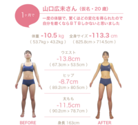 一 ヶ月 で 十 キロ 痩せる 方法