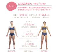 マイナス 10 キロ 1 ヶ月 【成功】普通体型でも1ヶ月で10キロ痩せるたった3つの方法！