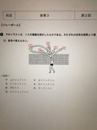 写真にあるバレーのトスの種類を教えてください 語群の中 Yahoo 知恵袋