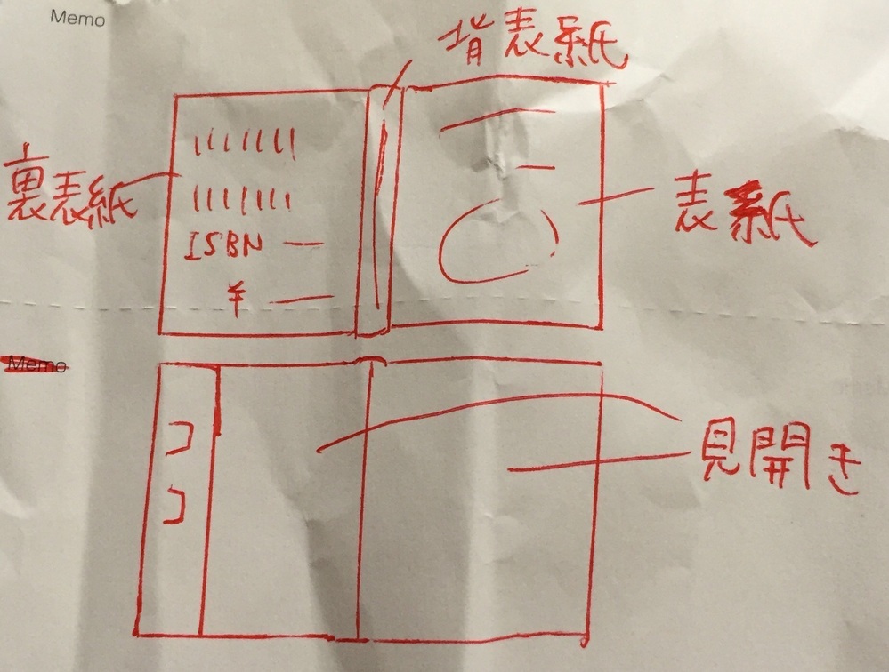 本を開いた最初の左右2ページは、「見開き」ですよね？裏表紙の 