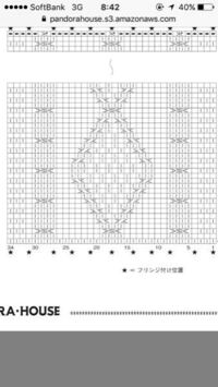 棒針編みでアラン模様のマフラーを作ろうとおもっています 作り目が Yahoo 知恵袋