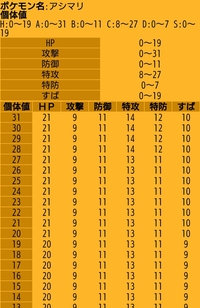 ポケモン6vの見分け方 6vというよりも Vであると調べる方法について Yahoo 知恵袋