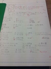 数ヶ月後に受験を控える高校三年生です武蔵野大学の過去問には合格最低点 最高点 Yahoo 知恵袋